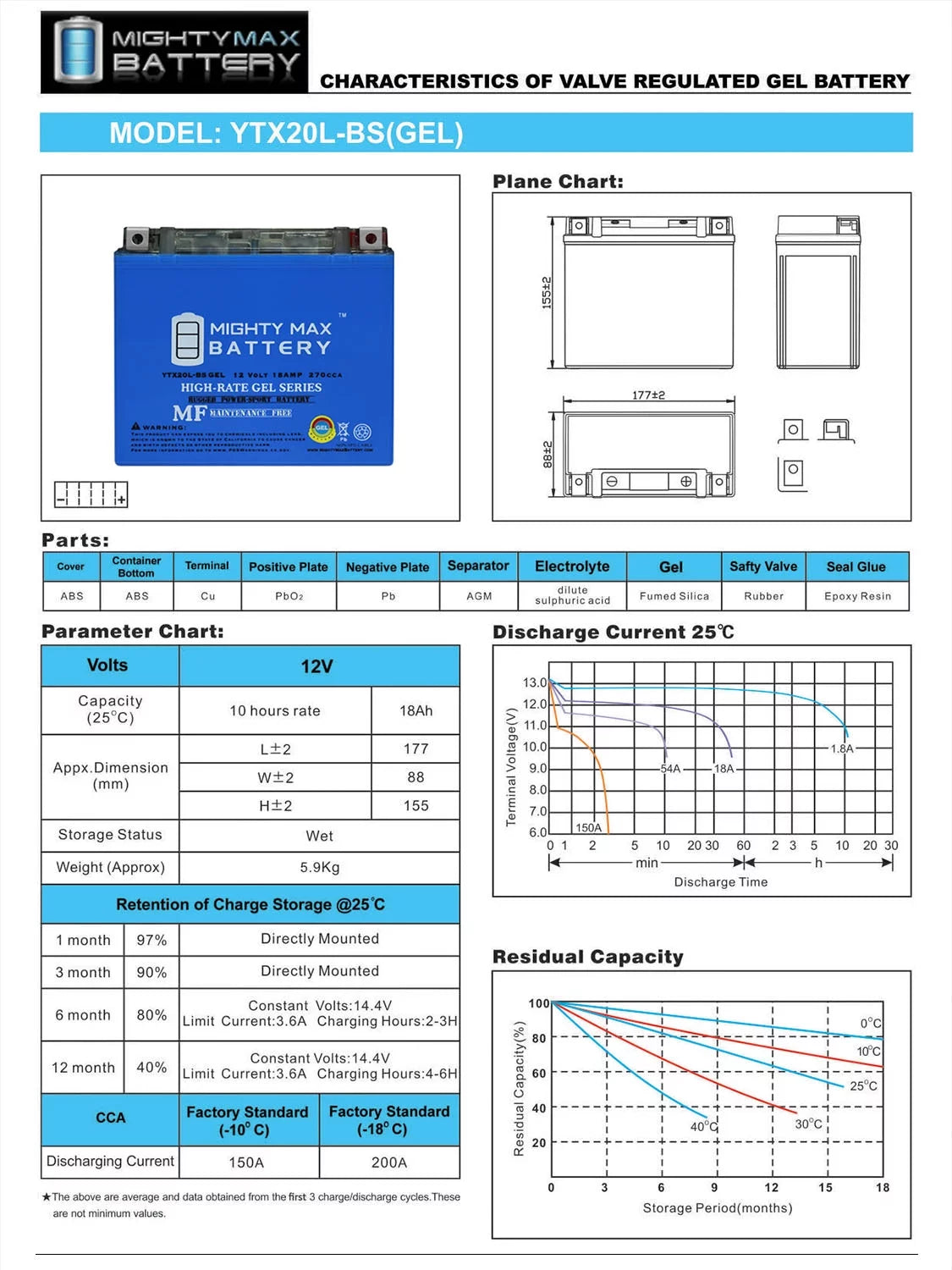 YTX20L-BS GEL Battery V928859