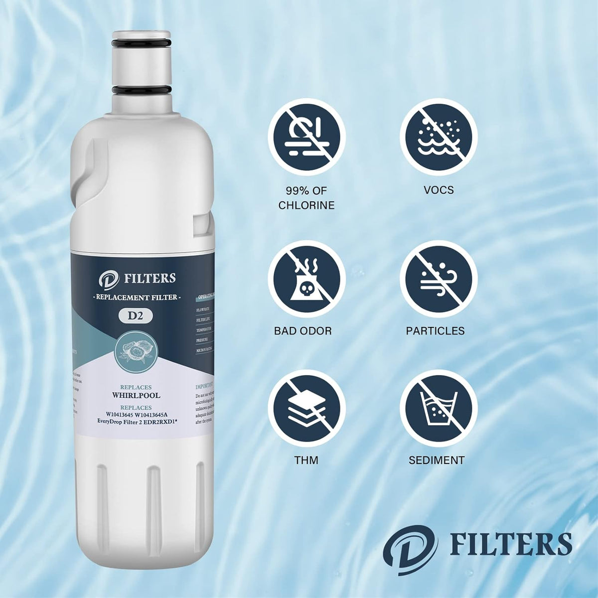 Water Filter Cap Replacement Pack of 2 L1292