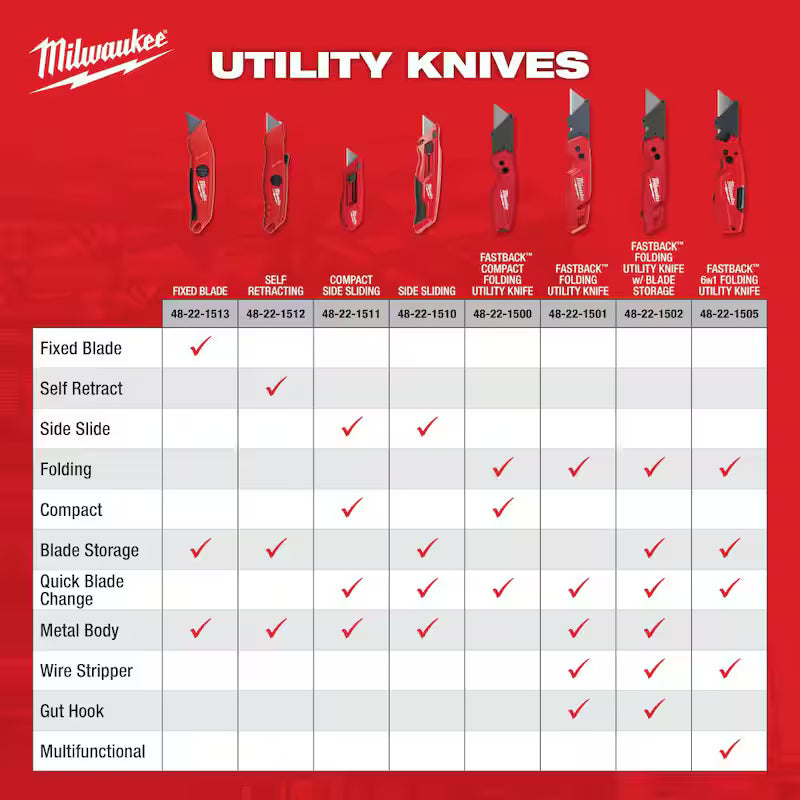 6-in-1 Folding Utility Knives C26264