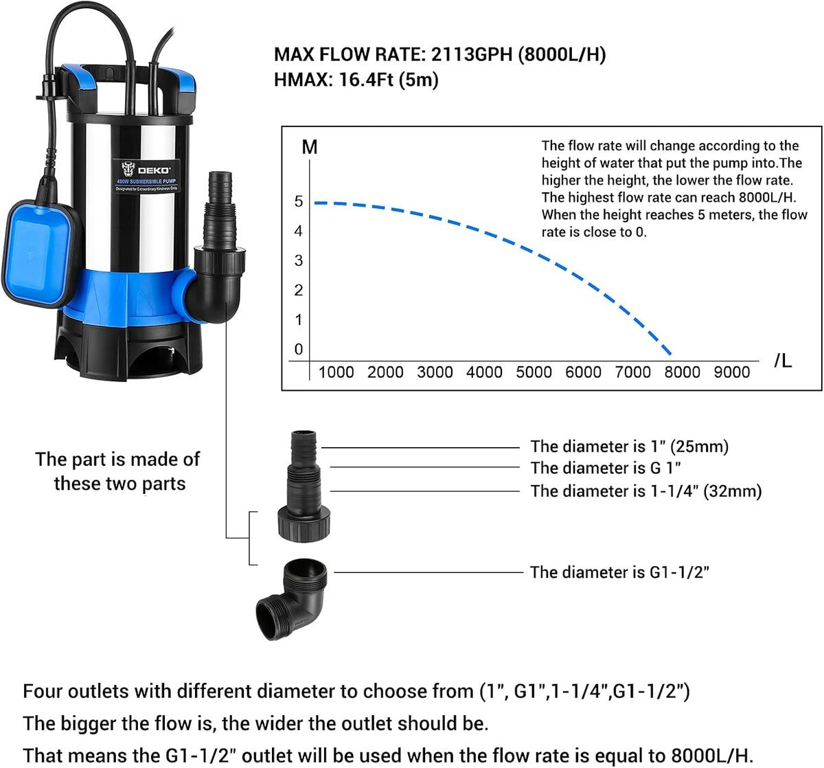 400W 1/2HP Portable Submersible Sump Pump with Float Switch and 16ft Cable I769