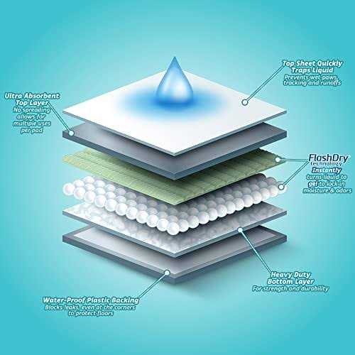 Dog Pads U8930