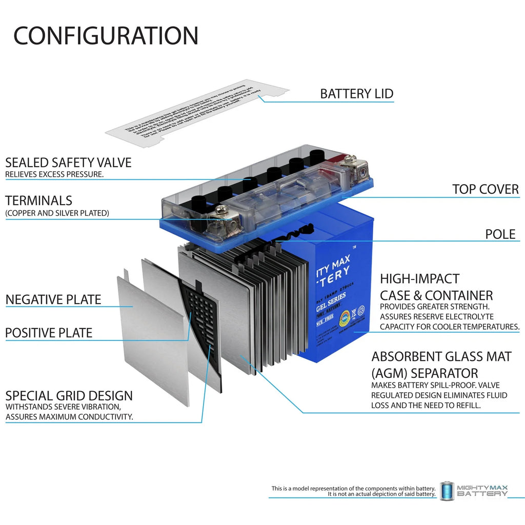 YTX20L-BS GEL Battery V928859