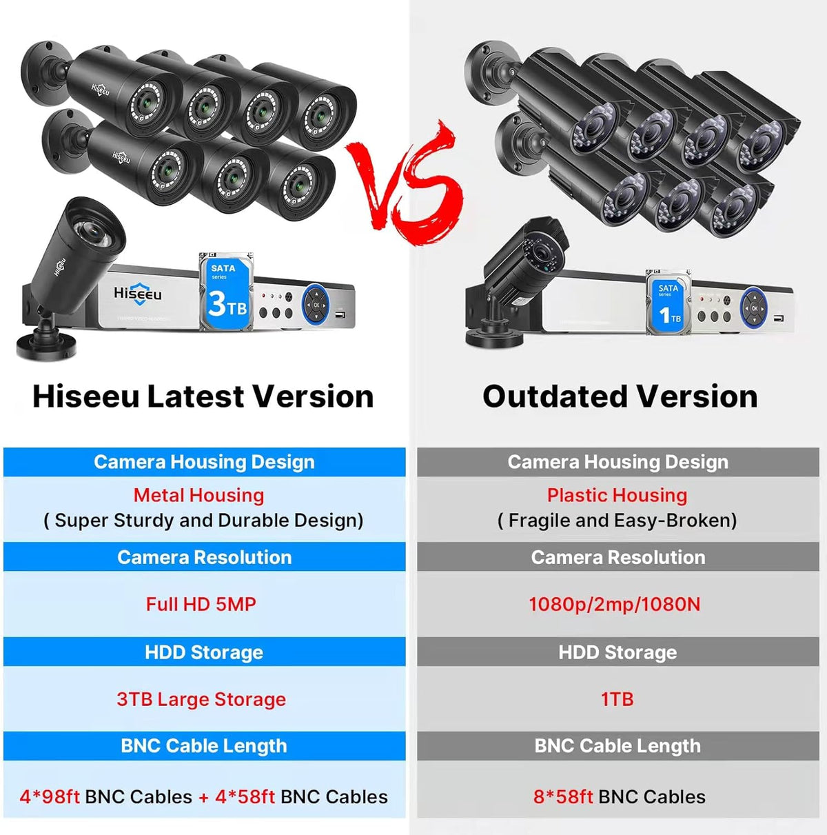 5MP 8 Channel Security Camera System with 3TB Hard Drive I362256
