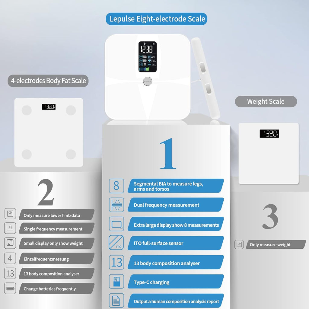 Body Weight and Fat Scale with 8 Electrodes D50039