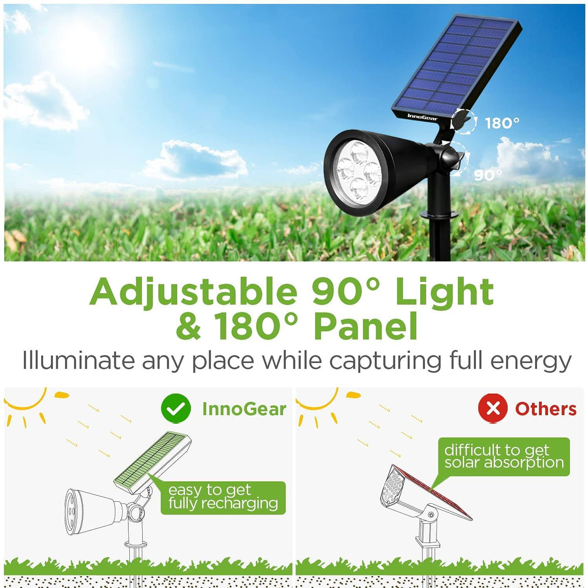 Solar Lights 2-in-1 Waterproof Outdoor Landscape Lighting T16554