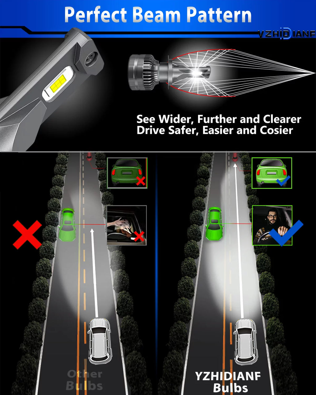 2023 Upgraded H7 LED Headlight Bulbs 120W 22000 Lumens 6500K Cool White IP68 Waterproof 2 PACK Z72011