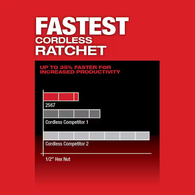 12V Lithium-Ion Brushless Cordless High Speed 3/8 in. Ratchet Kit E706