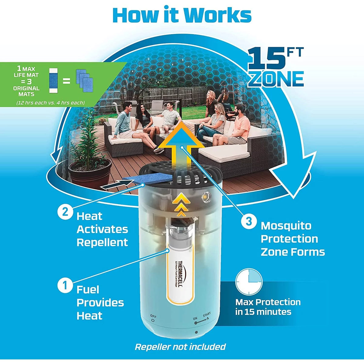 Mosquito Repellent Refills V90450