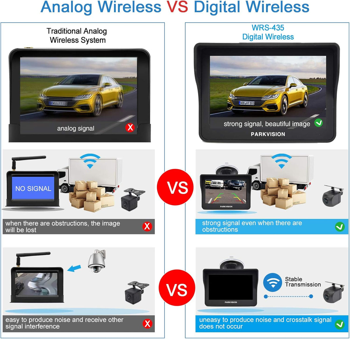 Digital Wireless Backup Camera Kit with 4.3'' HD Monitor IP68 Waterproof C4781