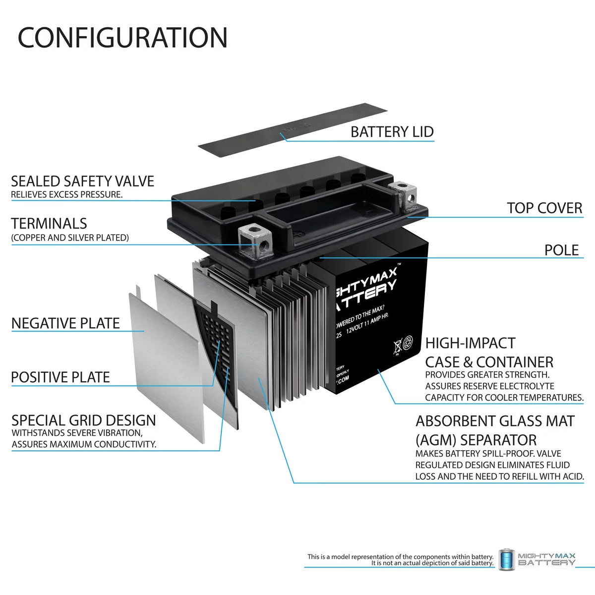 12 Volt 11 AH 210 CCA Rechargeable SLA AGM Motorcycle Battery W720