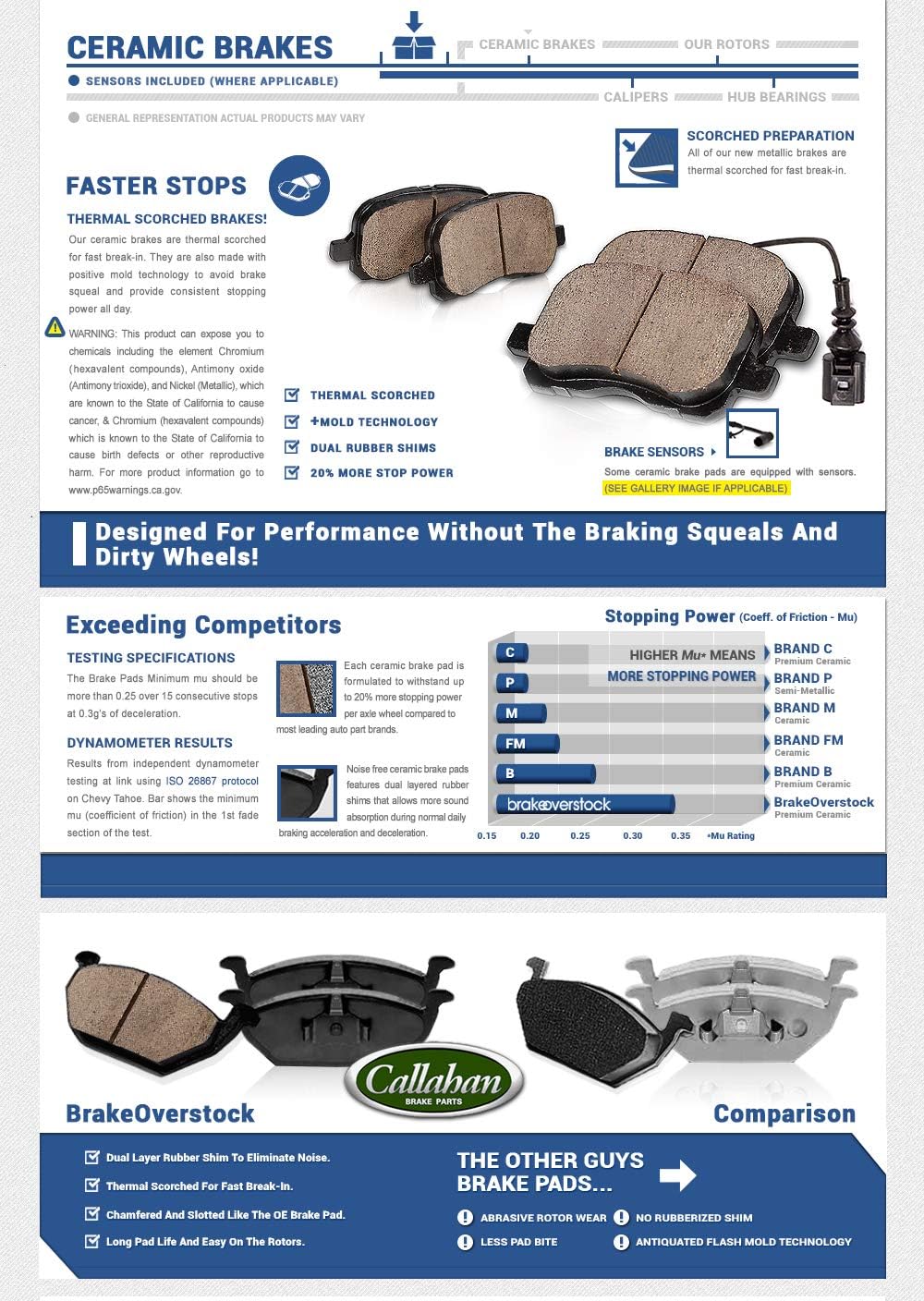 Brake Disc Rotors + Ceramic Pads + Hardware Y7684