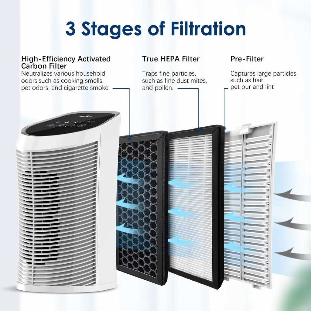 Air Purifier True HEPA Filter 3 Speeds V402794