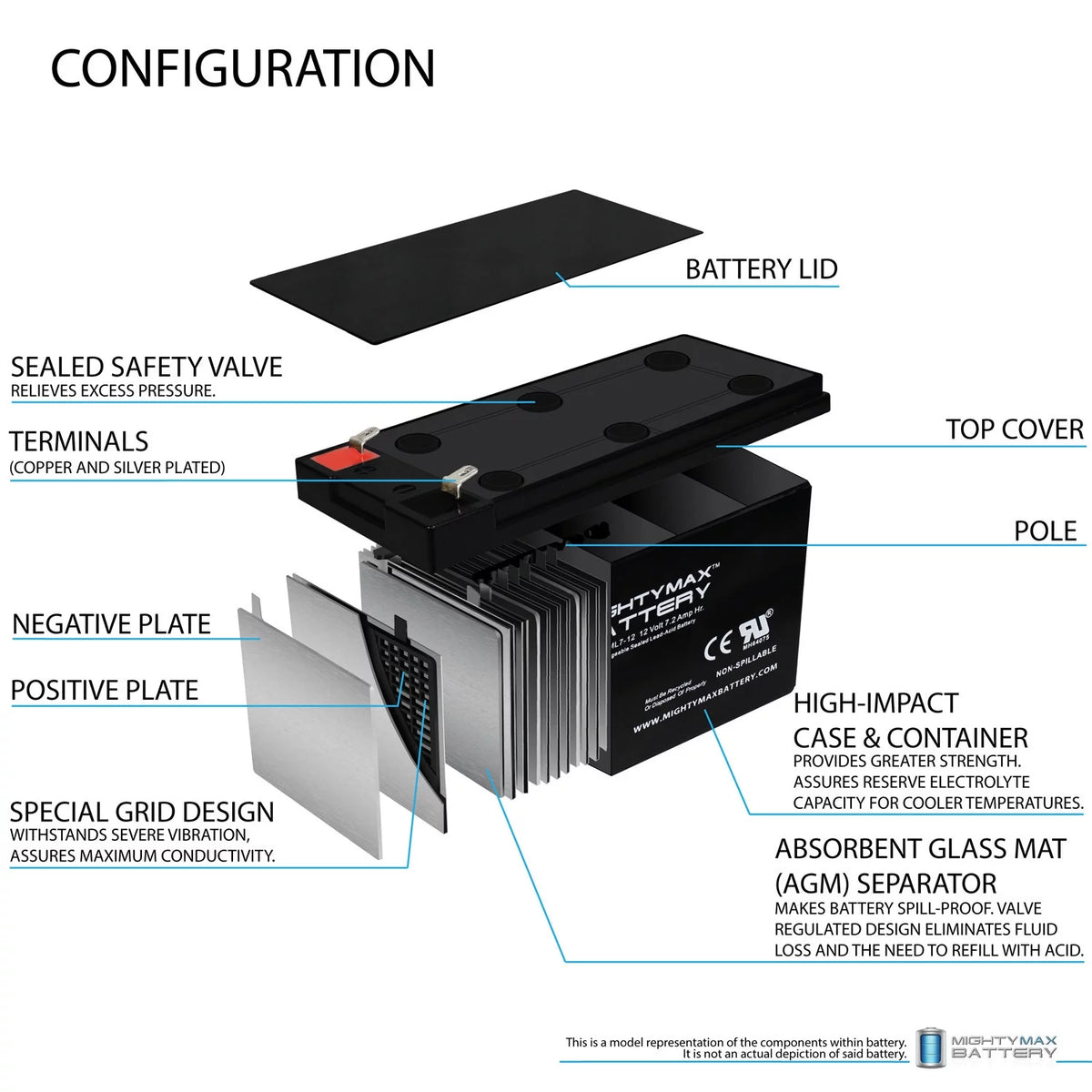 12 Volt 7ah Rechargeable Battery with F1 Terminals J819