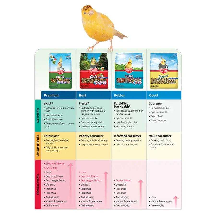 Parrot Food H125953