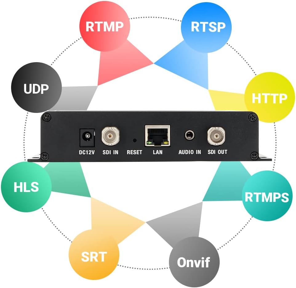 HEVC H.265 H.264 SD HD 3G SDI to IP Encoder Q404375