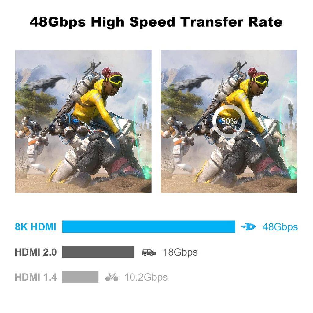 8K HDMI 2.1 Cable, 3FT 2 Pack 48Gbps Nylon Braided O45463