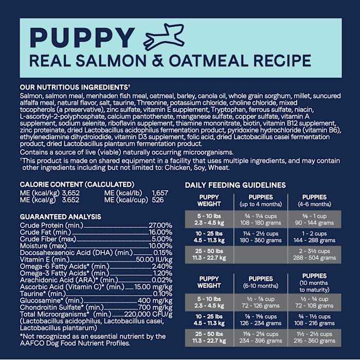 Grain Free Salmon & Sweet Potato Dry Dog Food M2014