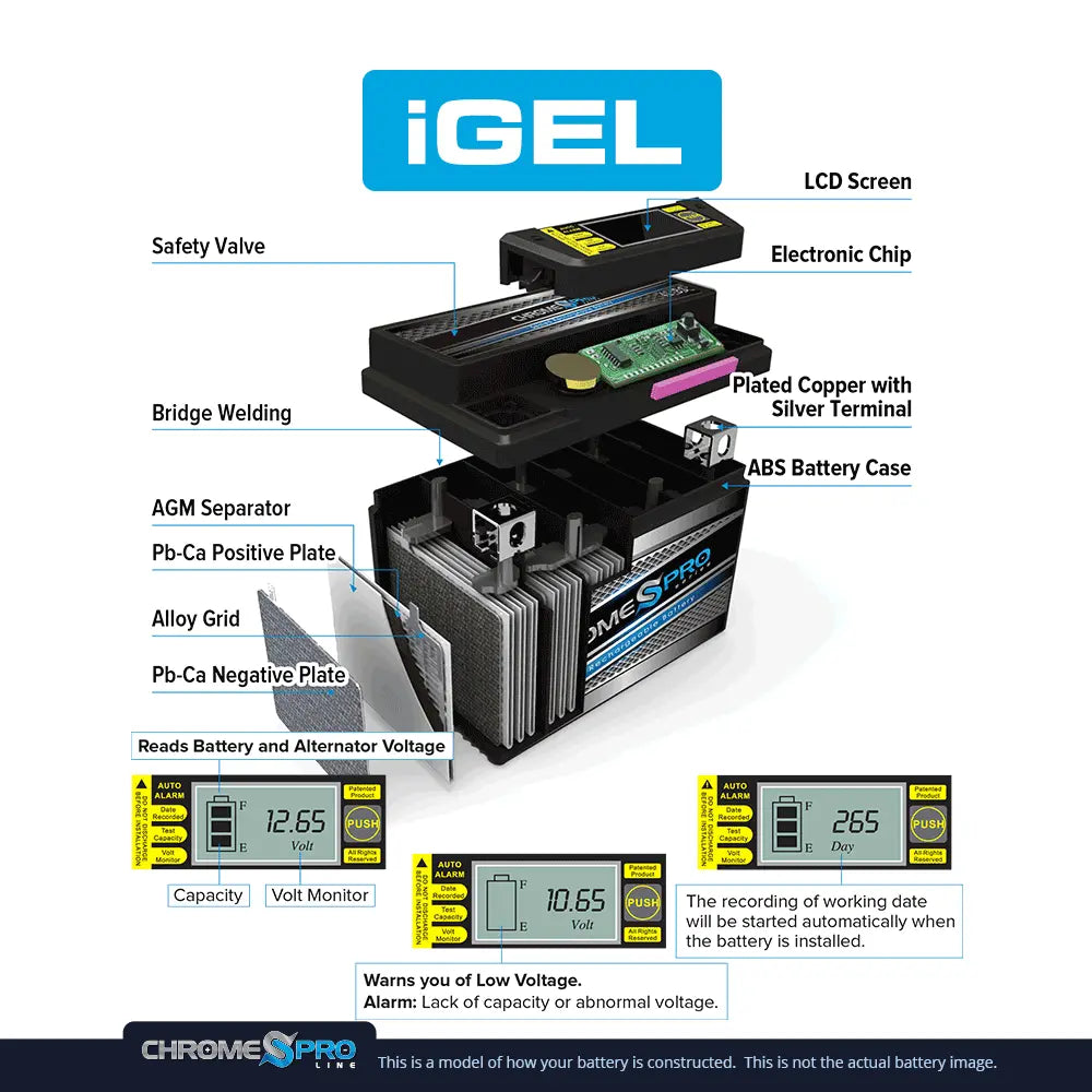 Motorcycle Battery A88654