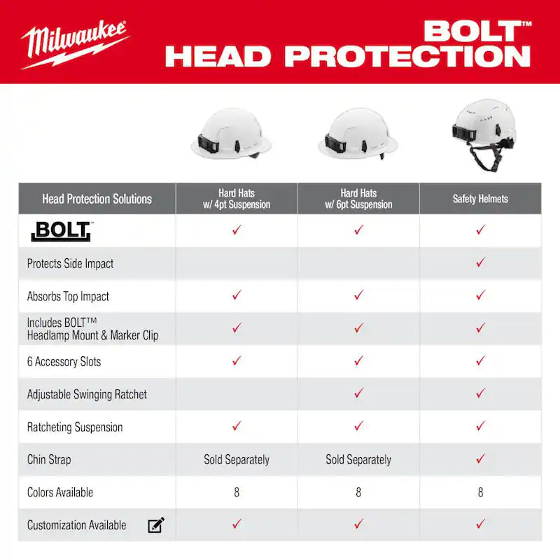 White Vented Safety Helmet T880088