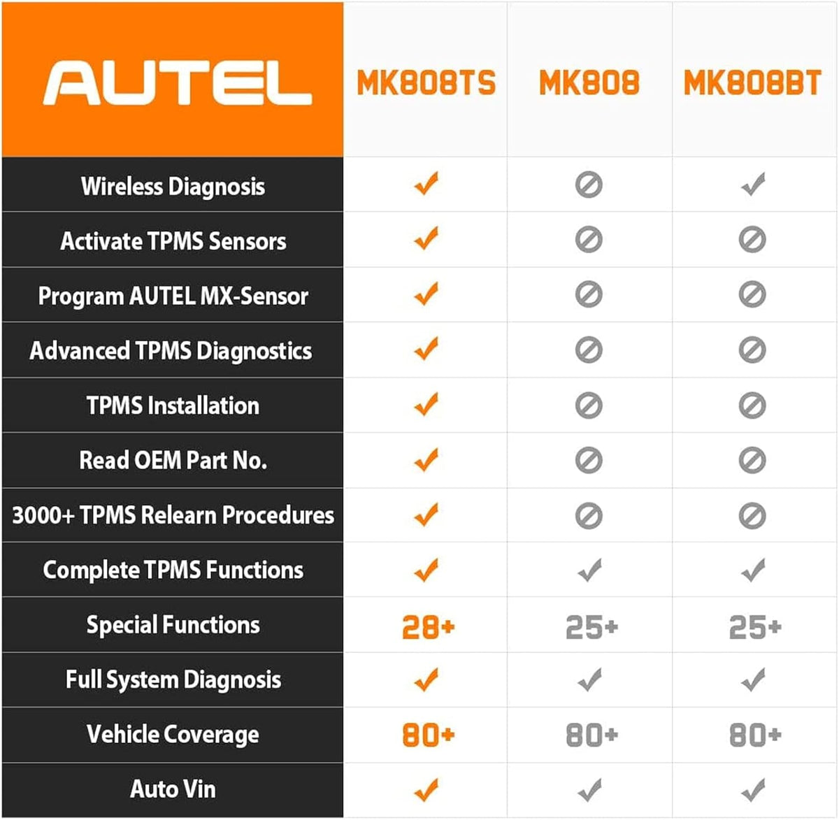 2022 Autel Scanner MaxiCOM MK808TS, Combination of Autel MK808BT and TS608, OE-Level TPMS Scan Tool with 28+ Service Functions, All Systems Diagnoses, Activate/Program/Relearn TPMS Sensors K628
