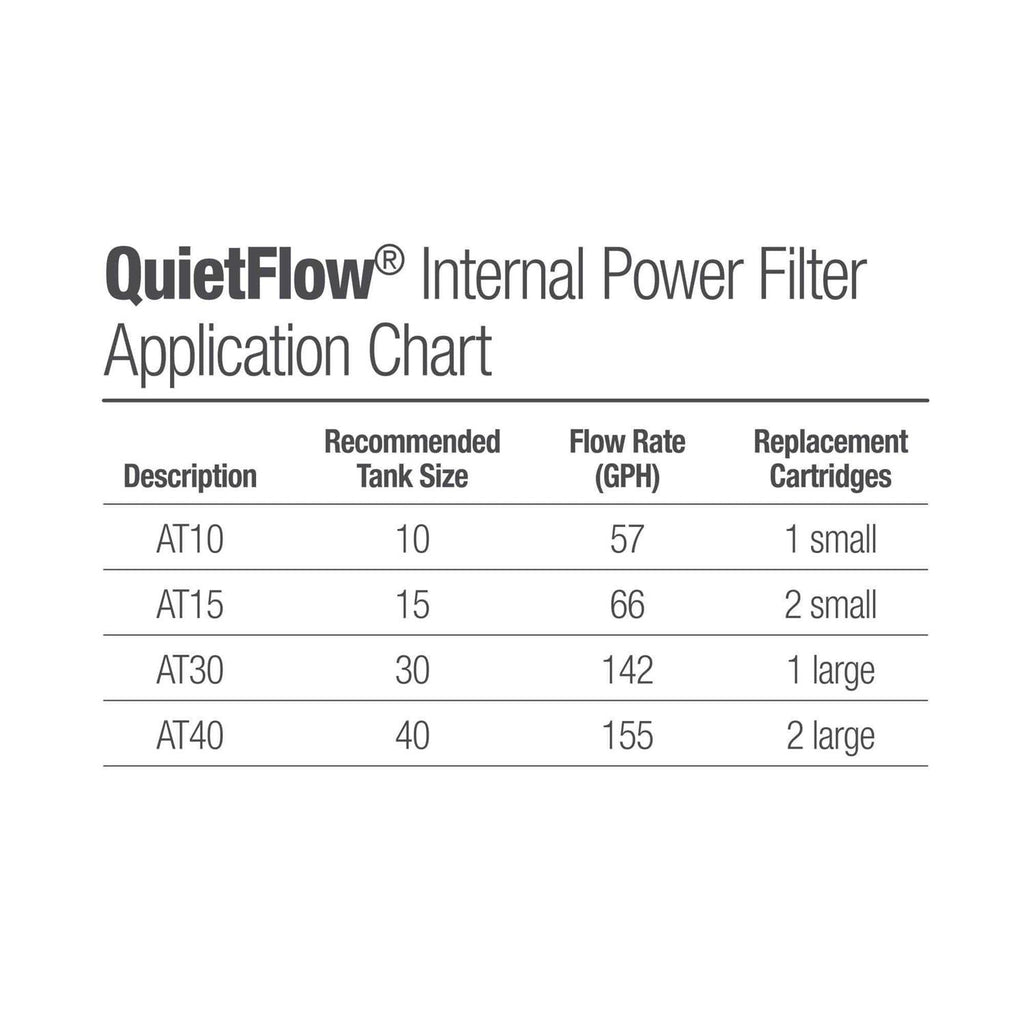 Internal Replacement Filter Cartridges E982699