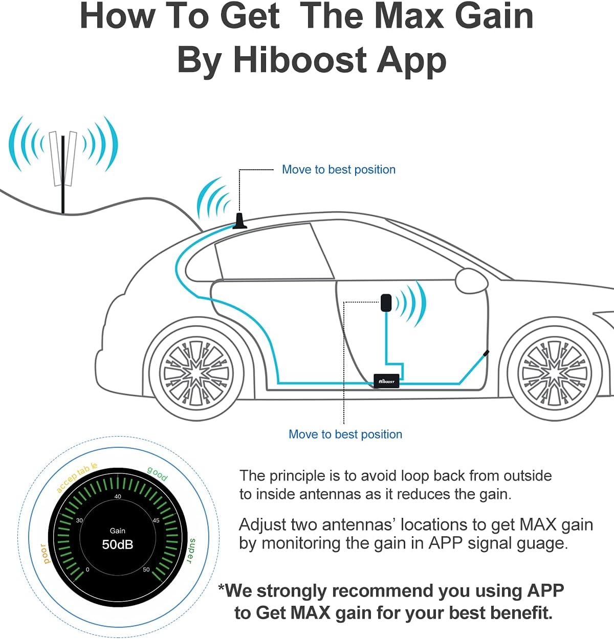 Cell Phone Signal Booster for Car SUV Van R169