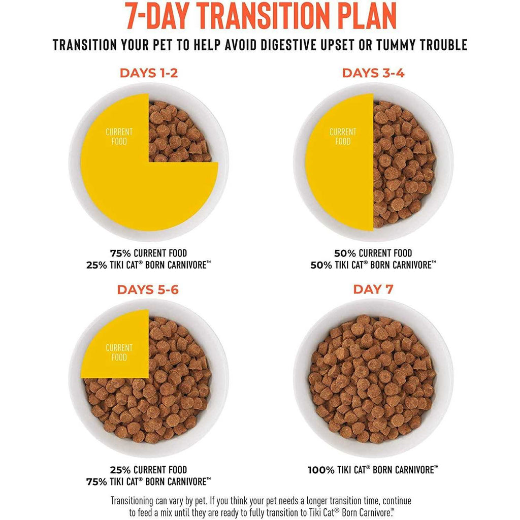 Chicken & Egg Dry Food G176667