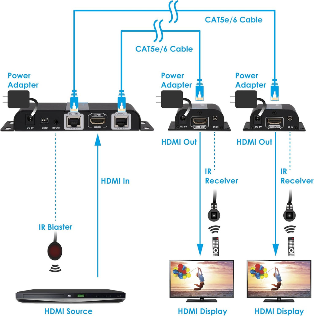 130ft 1080p 1x2 HDMI Extender Splitter Over Ethernet Cable with IR Remote Control G340