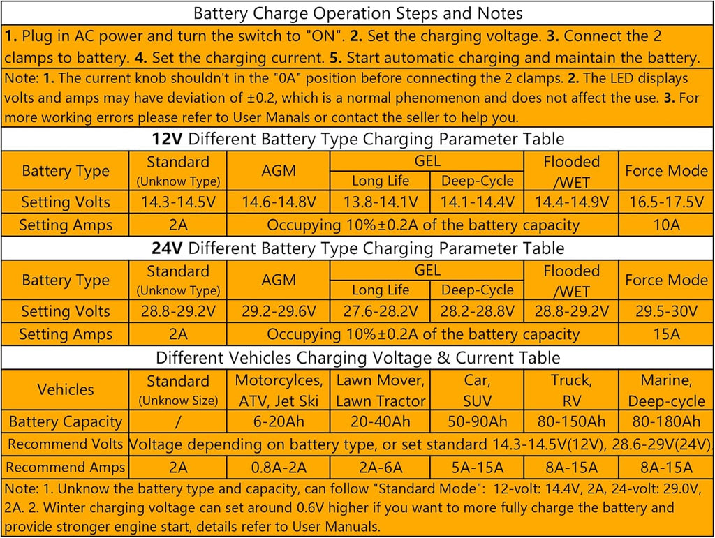 24v Manual 15-Amp Automotive Battery Charger and Maintainer D764