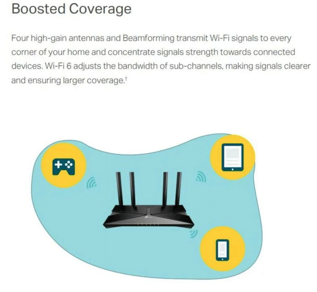 WiFi 6 Dual-Band Wireless Router E559198