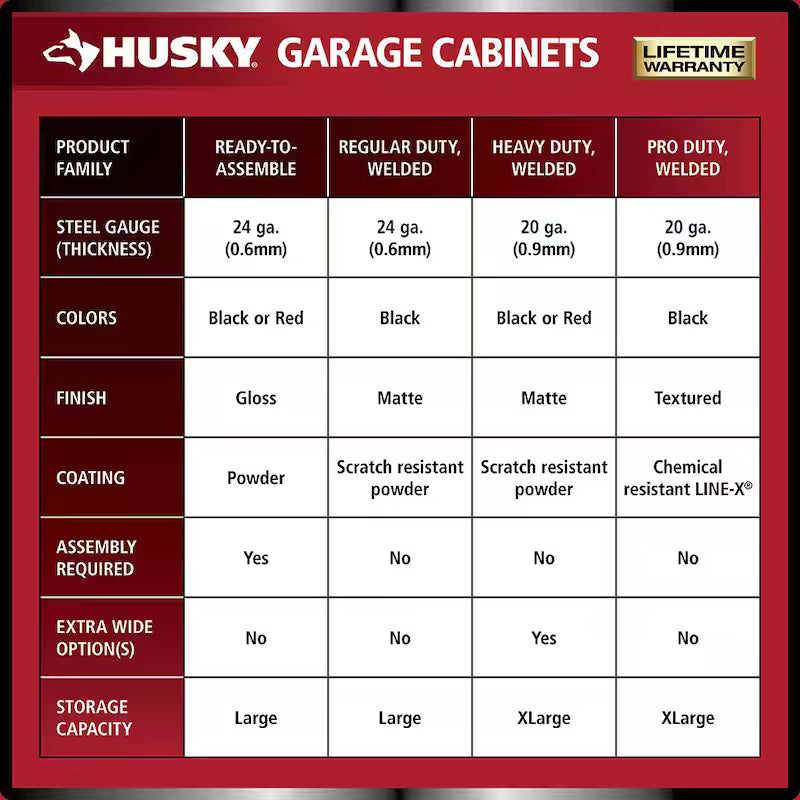 7-Piece Heavy Duty Welded Steel Garage Storage System in Black E975