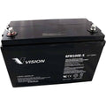 Replacement Battery H500412