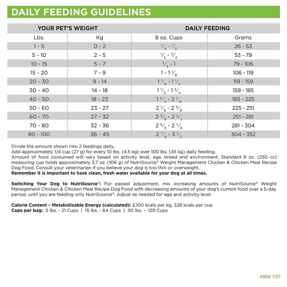 Chicken Weight Management Dry Dog Food G476143