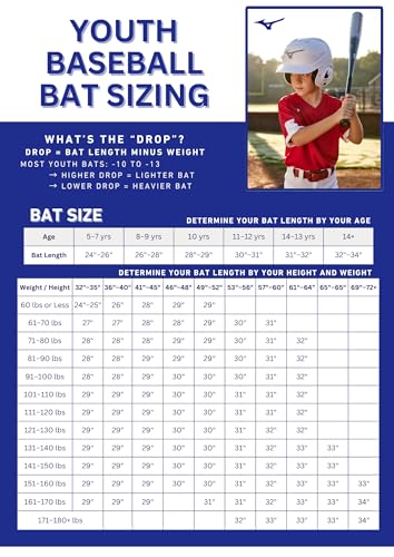 -13 USA Baseball Bat 2 1/4 inch Barrel 1 Piece Aluminum B693511