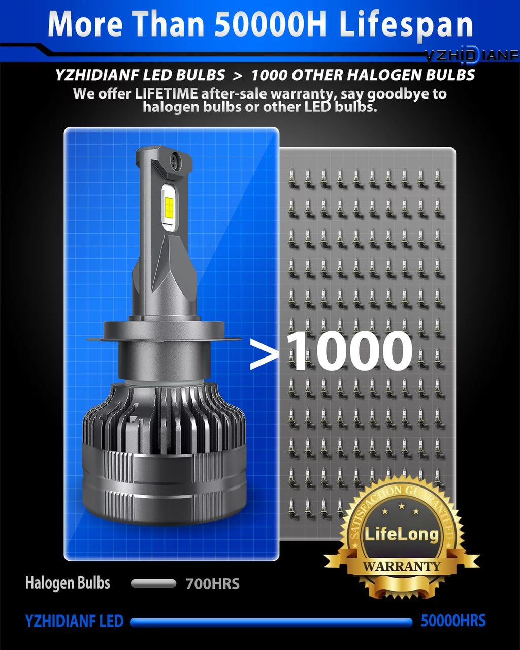 2023 Upgraded H7 LED Headlight Bulbs 120W 22000 Lumens 6500K Cool White IP68 Waterproof 2 PACK Z72011