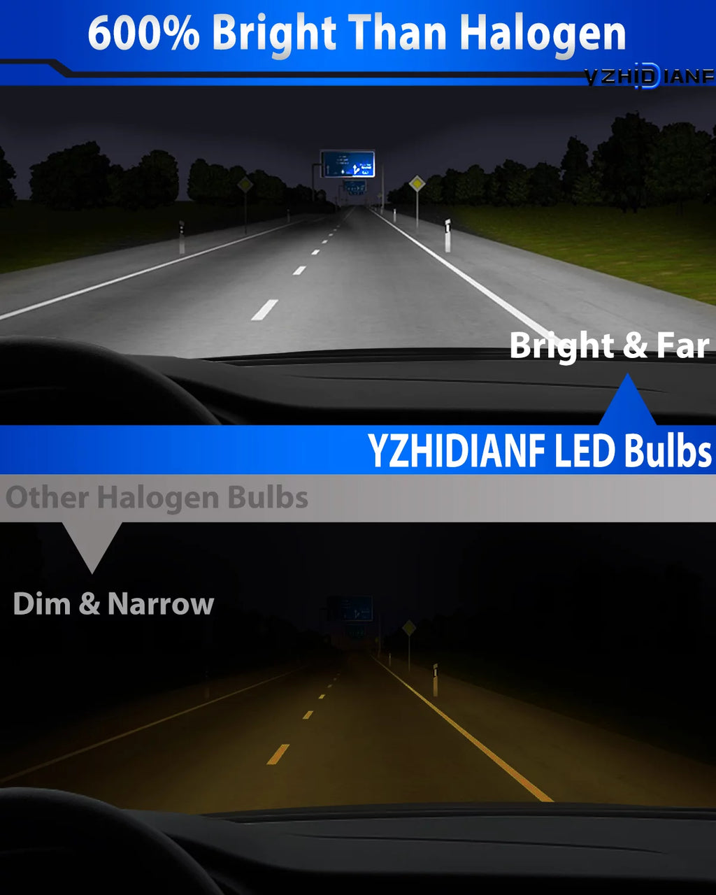 2023 Upgraded H7 LED Headlight Bulbs 120W 22000 Lumens 6500K Cool White IP68 Waterproof 2 PACK Z72011
