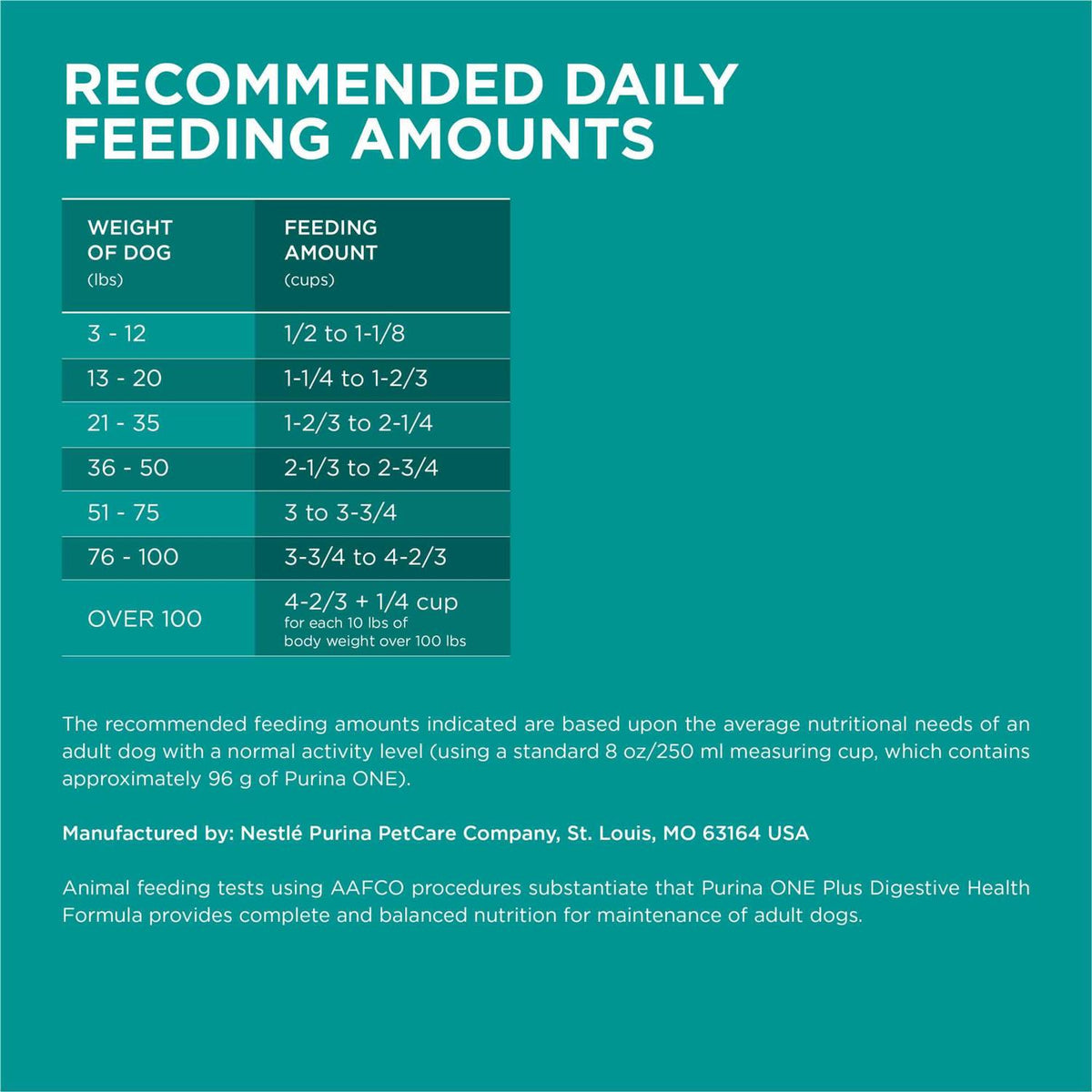 Dry Dog Food K1661
