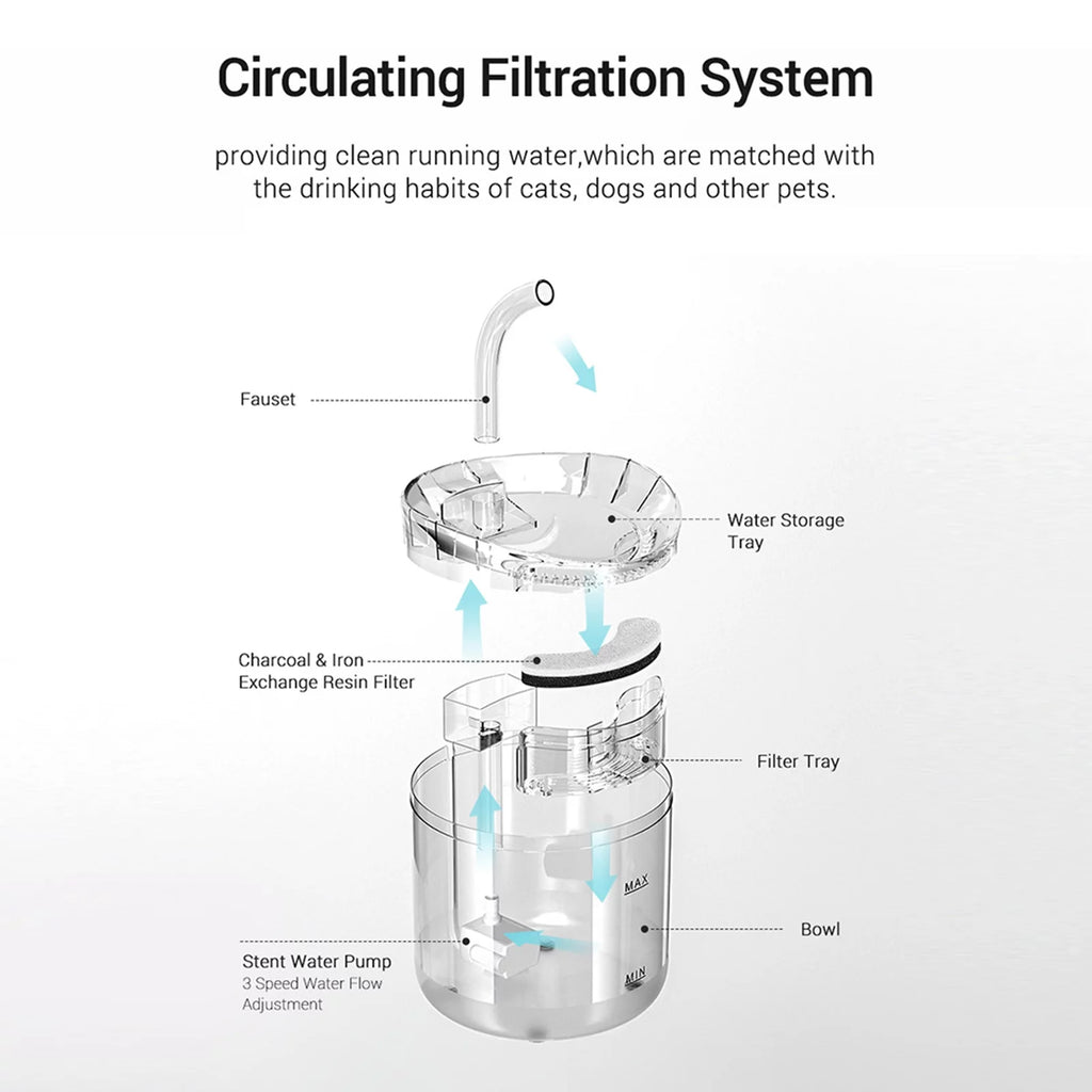 2L Automatic Pet Drinking Fountain Z29867