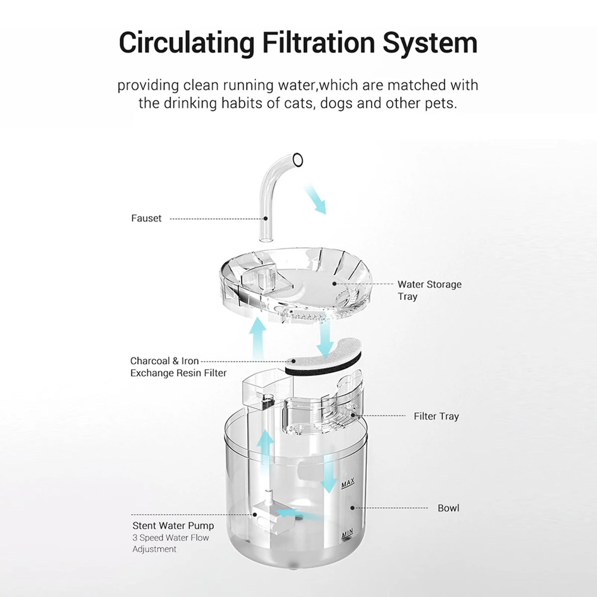 2L Automatic Pet Drinking Fountain Z29867