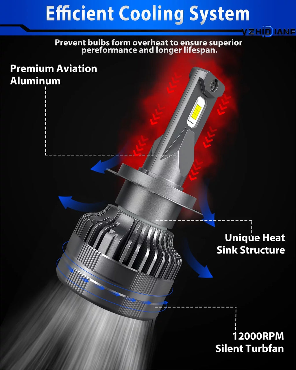 2023 Upgraded H7 LED Headlight Bulbs 120W 22000 Lumens 6500K Cool White IP68 Waterproof 2 PACK Z72011